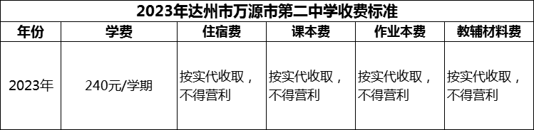 2024年達(dá)州市萬(wàn)源市第二中學(xué)學(xué)費(fèi)多少錢(qián)？