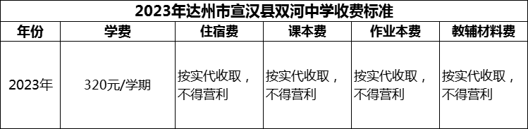 2024年達州市宣漢縣雙河中學學費多少錢？