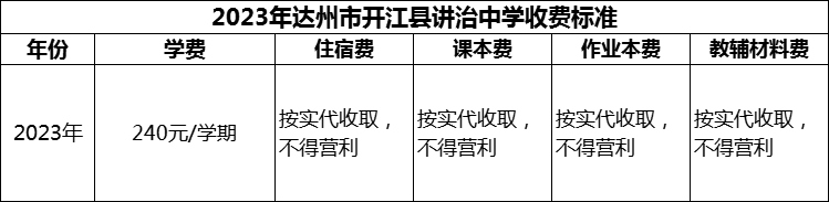 2024年達(dá)州市開江縣講治中學(xué)學(xué)費(fèi)多少錢？