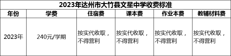 2024年達(dá)州市大竹縣文星中學(xué)學(xué)費(fèi)多少錢？