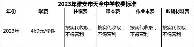 2024年雅安市天全中學(xué)學(xué)費(fèi)多少錢？