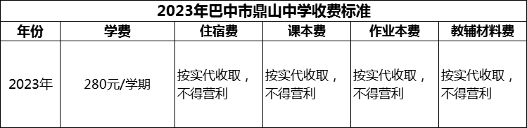 2024年巴中市鼎山中學(xué)學(xué)費(fèi)多少錢(qián)？