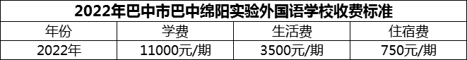 2024年巴中市巴中綿陽實(shí)驗(yàn)外國語學(xué)校學(xué)費(fèi)多少錢？