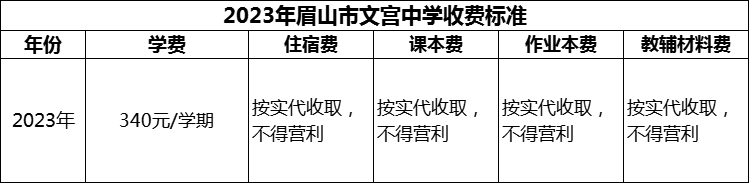 2024年眉山市文宮中學(xué)學(xué)費(fèi)多少錢？
