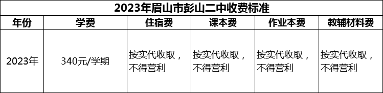 2024年眉山市彭山二中學費多少錢？