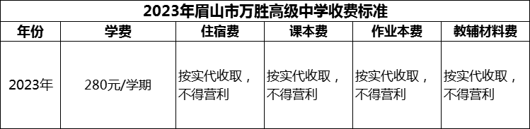 2024年眉山市萬(wàn)勝高級(jí)中學(xué)學(xué)費(fèi)多少錢(qián)？