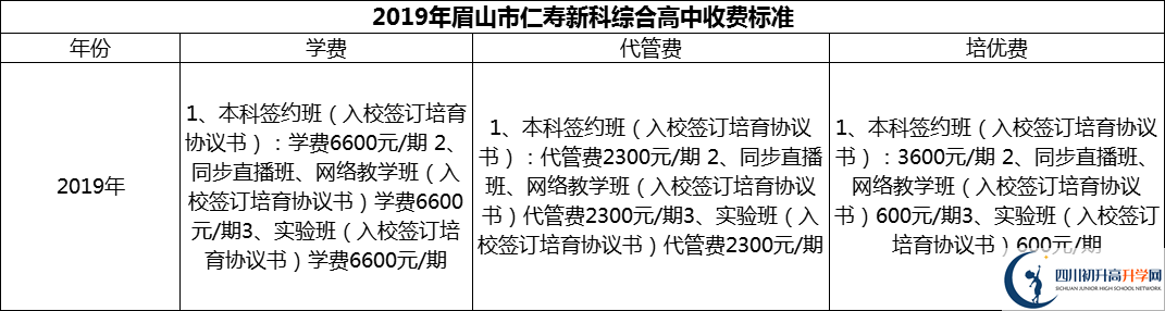 2024年眉山市仁壽新科綜合高中學(xué)費(fèi)多少錢？