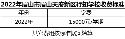 2024年眉山市眉山天府新區(qū)行知學(xué)校學(xué)費多少錢？