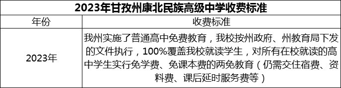2024年甘孜州康北民族高級中學(xué)學(xué)費多少錢？