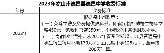 2024年涼山州德昌縣德昌中學(xué)學(xué)費(fèi)多少錢？