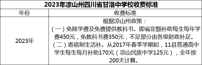 2024年涼山州四川省甘洛中學校學費多少錢？