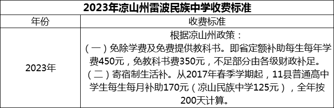 2024年涼山州雷波民族中學(xué)學(xué)費(fèi)多少錢(qián)？