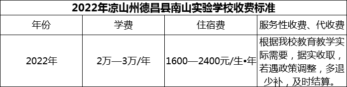 2024年涼山州德昌縣南山實(shí)驗(yàn)學(xué)校學(xué)費(fèi)多少錢？