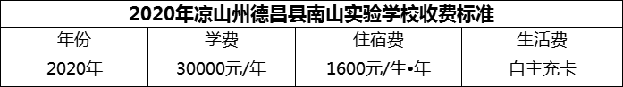 2024年涼山州德昌縣南山實(shí)驗(yàn)學(xué)校學(xué)費(fèi)多少錢？