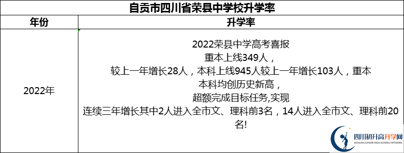 2024年自貢市四川省榮縣中學(xué)校升學(xué)率怎么樣？