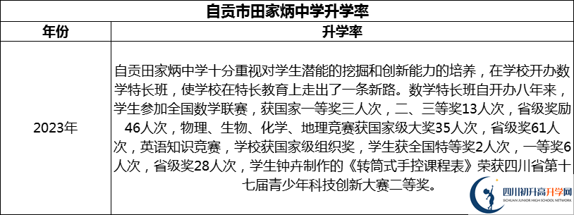 2024年自貢市田家炳中學(xué)升學(xué)率怎么樣？