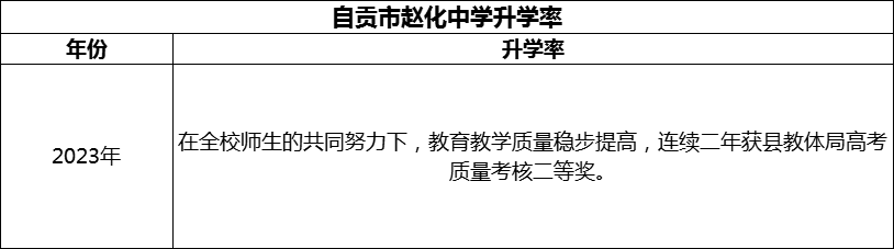 2024年自貢市趙化中學(xué)升學(xué)率怎么樣？