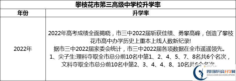 2024年攀枝花市第三高級中學校升學率怎么樣？