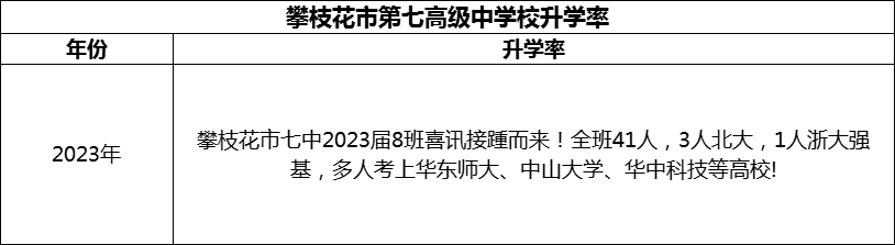 2024年攀枝花市第七高級中學(xué)校升學(xué)率怎么樣？