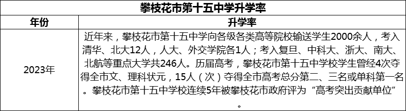 2024年攀枝花市第十五中學(xué)升學(xué)率怎么樣？