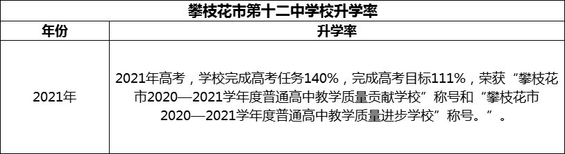 2024年攀枝花市第十二中學校升學率怎么樣？