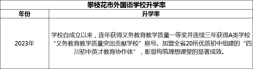 2024年攀枝花市外國語學校升學率怎么樣？
