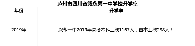 2024年瀘州市四川省敘永第一中學(xué)校升學(xué)率怎么樣？