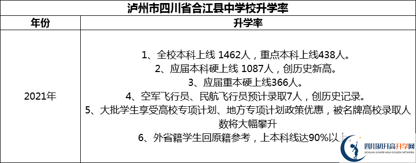 2024年瀘州市四川省合江縣中學(xué)校升學(xué)率怎么樣？