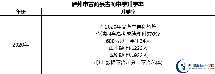 2024年瀘州市古藺縣古藺中學升學率怎么樣？