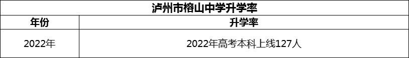 2024年瀘州市榕山中學(xué)升學(xué)率怎么樣？