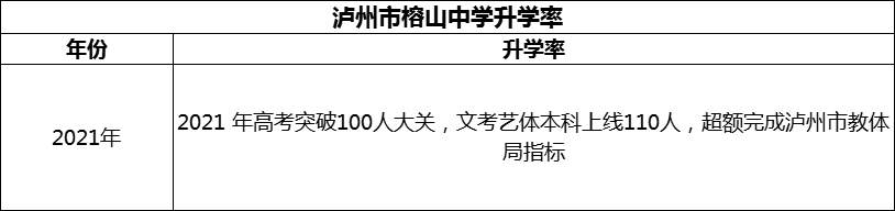 2024年瀘州市榕山中學(xué)升學(xué)率怎么樣？
