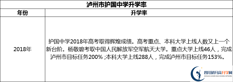 2024年瀘州市護(hù)國中學(xué)升學(xué)率怎么樣？