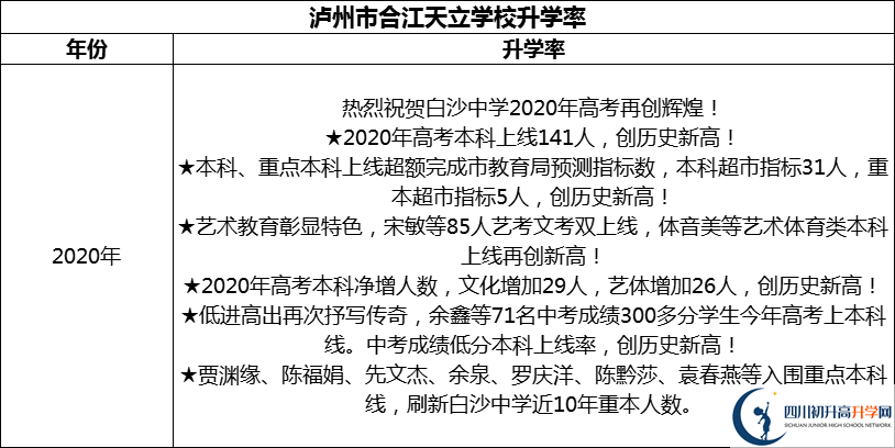 2024年瀘州市合江白沙中學(xué)升學(xué)率怎么樣？