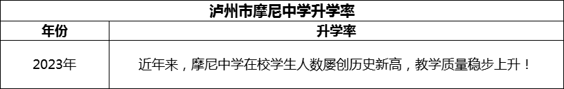 2024年瀘州市摩尼中學(xué)升學(xué)率怎么樣？