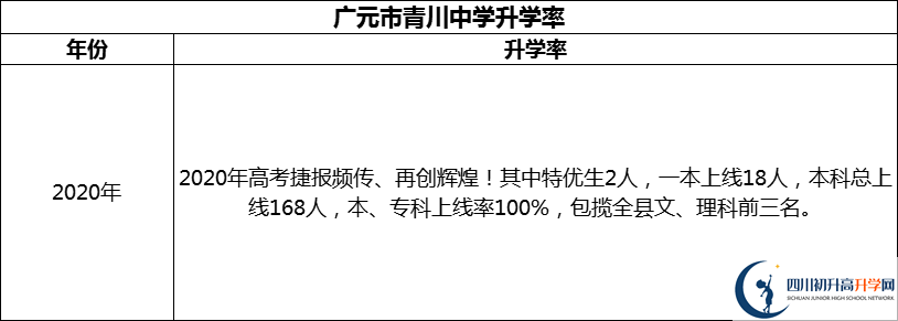 2024年廣元市青川中學升學率怎么樣？