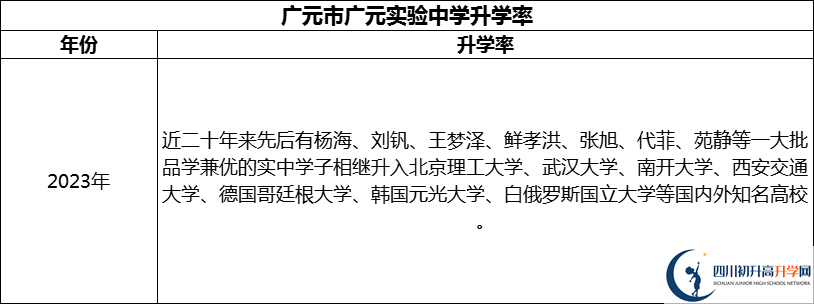 2024年廣元市廣元實(shí)驗(yàn)中學(xué)升學(xué)率怎么樣？