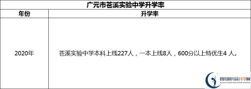 2024年廣元市蒼溪實(shí)驗(yàn)中學(xué)升學(xué)率怎么樣？