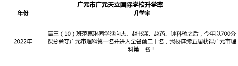 2024年?廣元市廣元天立國際學(xué)校升學(xué)率怎么樣？
