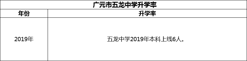 2024年?廣元市五龍中學升學率怎么樣？