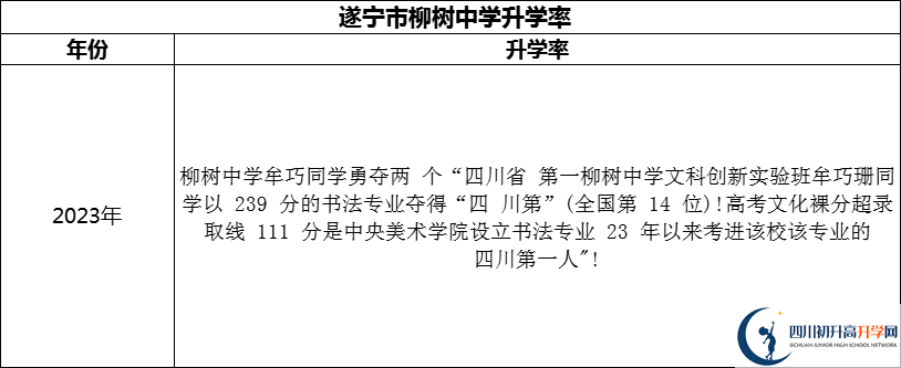 2024年?遂寧市柳樹中學(xué)升學(xué)率怎么樣？