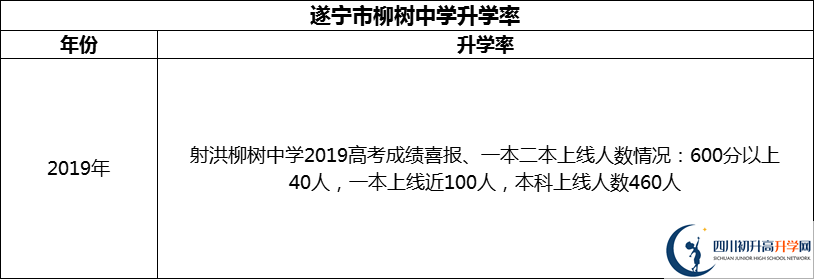 2024年?遂寧市柳樹中學(xué)升學(xué)率怎么樣？
