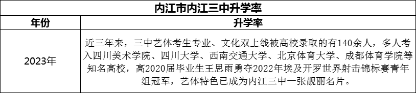 2024年內(nèi)江市內(nèi)江第三中學(xué)升學(xué)率怎么樣？