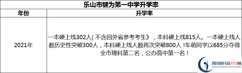 2024年樂山市犍為第一中學(xué)升學(xué)率怎么樣？