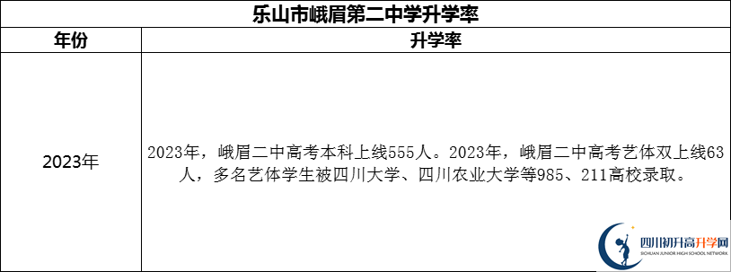 2024年樂(lè)山市峨眉第二中學(xué)升學(xué)率怎么樣？