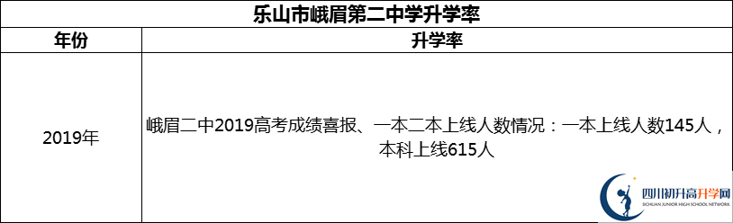 2024年樂(lè)山市峨眉第二中學(xué)升學(xué)率怎么樣？