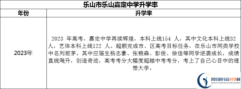 2024年樂山市樂山嘉定中學升學率怎么樣？