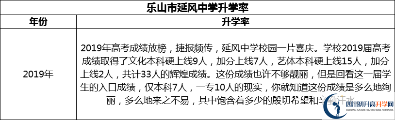 2024年樂(lè)山市延風(fēng)中學(xué)升學(xué)率怎么樣？