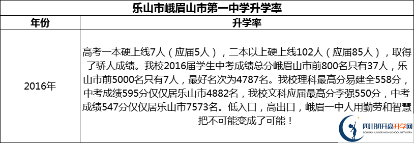 2024年樂(lè)山市峨眉山市第一中學(xué)升學(xué)率怎么樣？