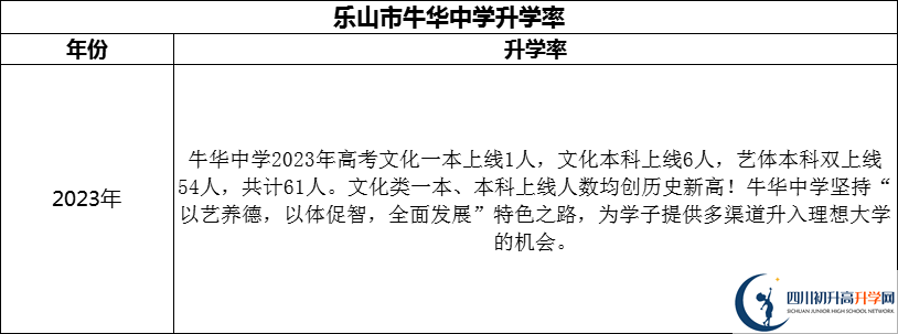 2024年樂(lè)山市牛華中學(xué)升學(xué)率怎么樣？