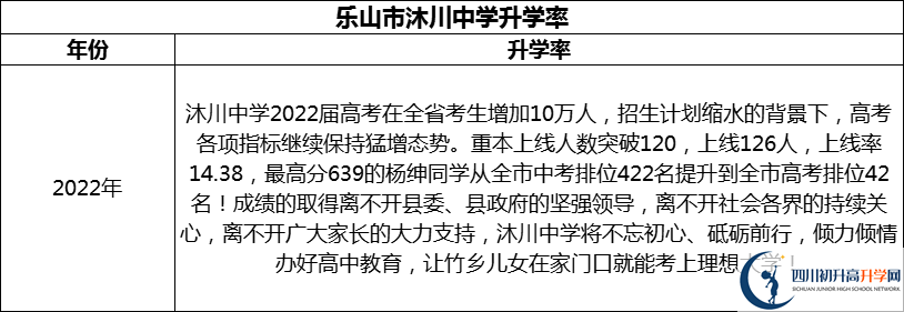2024年樂(lè)山市沐川中學(xué)升學(xué)率怎么樣？
